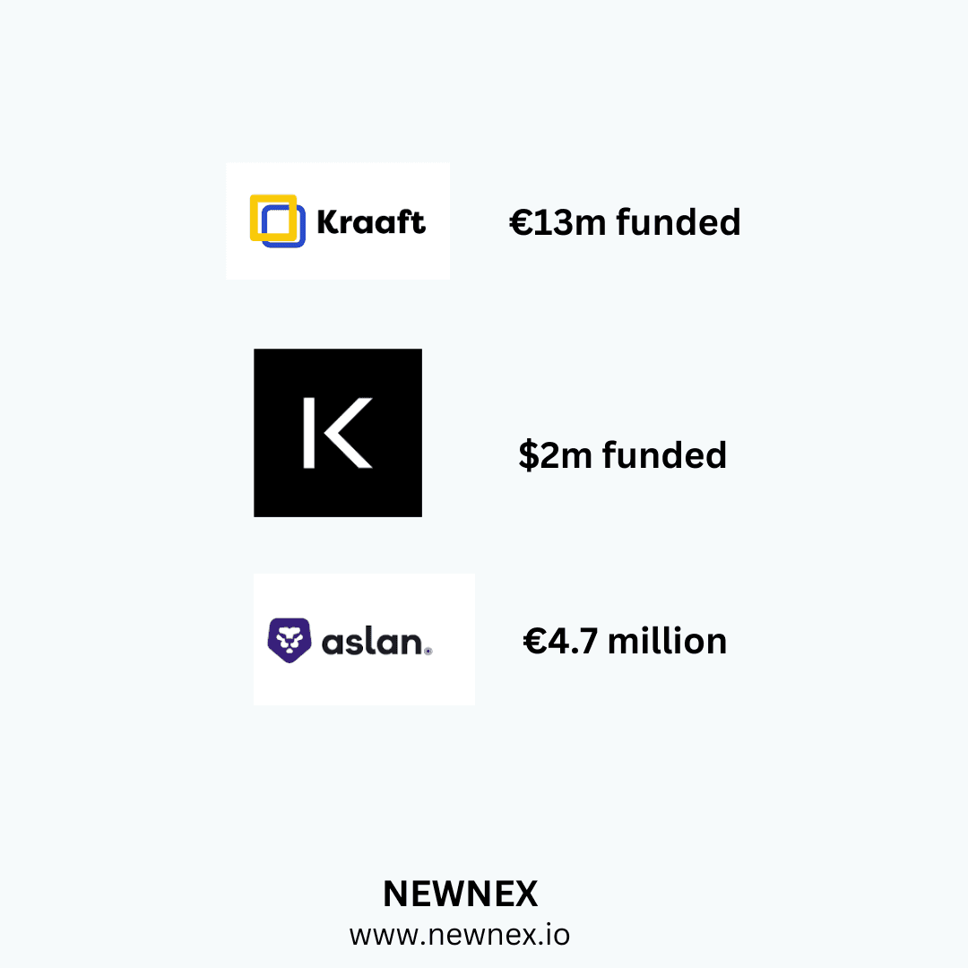 Keyless, Kraaft, Aslan announces new fundraising rounds