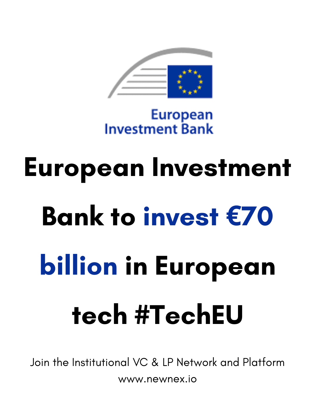 European Investment Bank is poised to invest €70 billion into Europe's technology sector by 2027.
