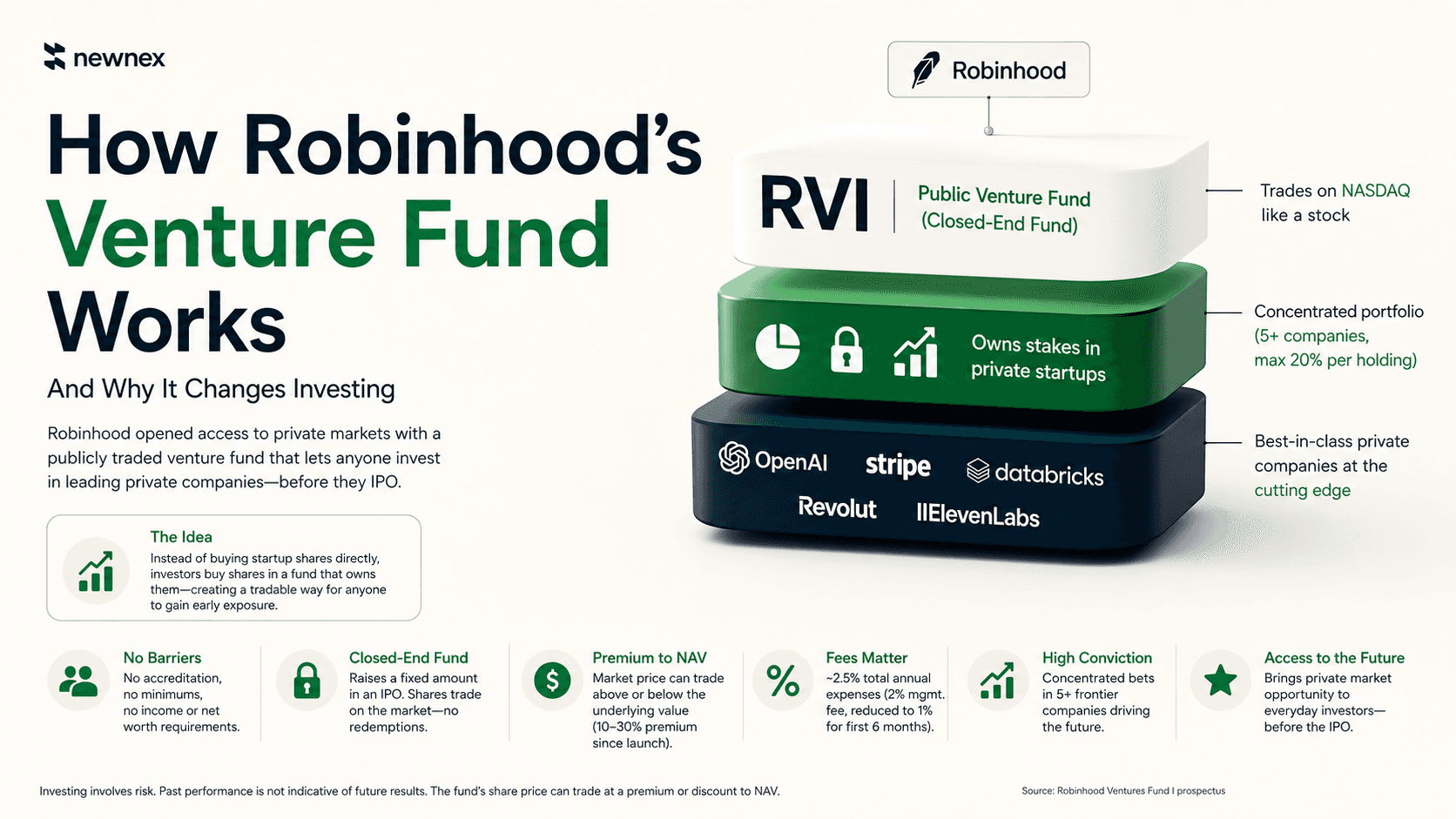 How Robinhood's Venture Fund Works - And Why It Changes Investing