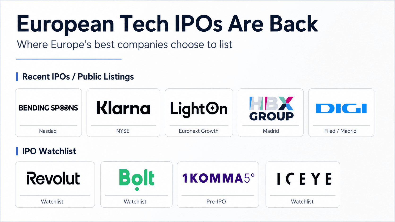 European Tech IPOs Are Happening - And Where Are Europe’s Best Companies Choosing to List