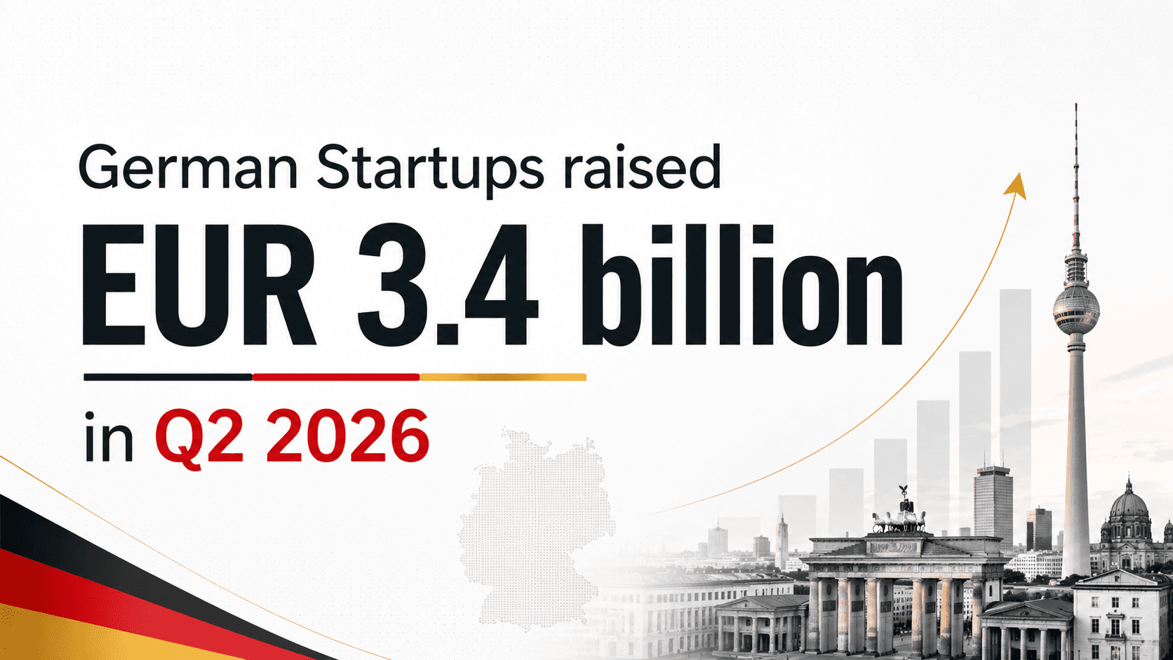 German startups just had their best fundraising quarter in four years, KfW data shows